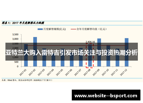亚特兰大购入雷特吉引发市场关注与投资热潮分析