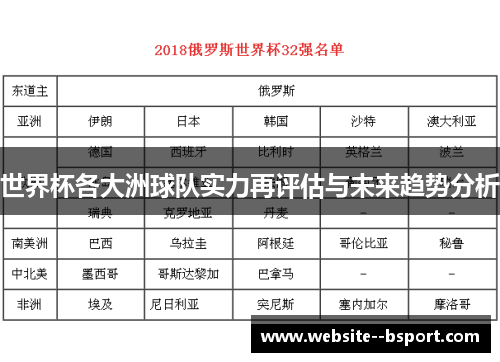 世界杯各大洲球队实力再评估与未来趋势分析