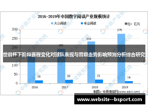 世俱杯下阶段赛程变化对球队表现与晋级走势影响预测分析综合研究 世俱杯下阶段赛程变化对球队表现与晋级走势影响预测分析综合研究