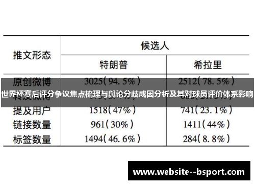 世界杯赛后评分争议焦点梳理与舆论分歧成因分析及其对球员评价体系影响 世界杯赛后评分争议焦点梳理与舆论分歧成因分析及其对球员评价体系影响