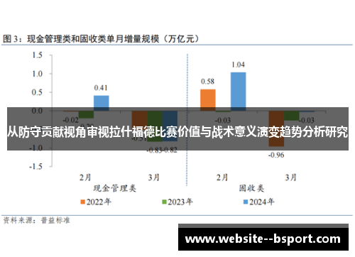 从防守贡献视角审视拉什福德比赛价值与战术意义演变趋势分析研究 从防守贡献视角审视拉什福德比赛价值与战术意义演变趋势分析研究
