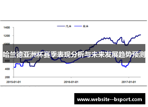 哈兰德亚洲杯赛季表现分析与未来发展趋势预测 哈兰德亚洲杯赛季表现分析与未来发展趋势预测