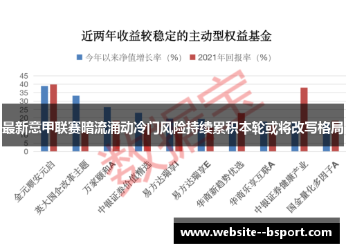 最新意甲联赛暗流涌动冷门风险持续累积本轮或将改写格局