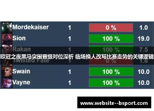 欧冠之夜黑马突围晋级对位深析 临场换人改写比赛走势的关键逻辑 欧冠之夜黑马突围晋级对位深析 临场换人改写比赛走势的关键逻辑