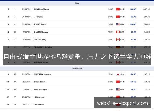 自由式滑雪世界杯名额竞争,压力之下选手全力冲线 自由式滑雪世界杯名额竞争,压力之下选手全力冲线